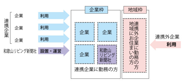 企業主導型保育園とは 夢いっぱい保育園